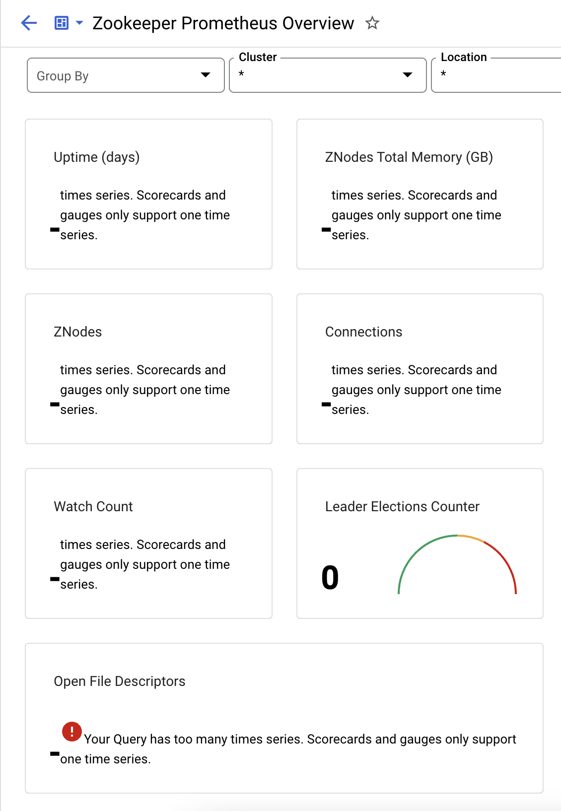 GMP Dashboard filtering: Zookeeper by jsirianni · Pull Request #382 ...