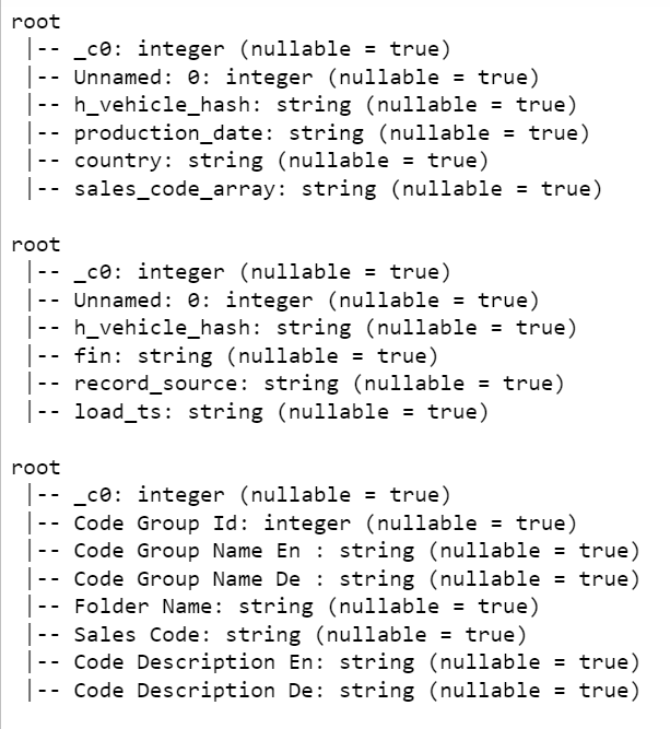 GitHub - fahad4058/DT-Programming-Challange: This repository contains ...