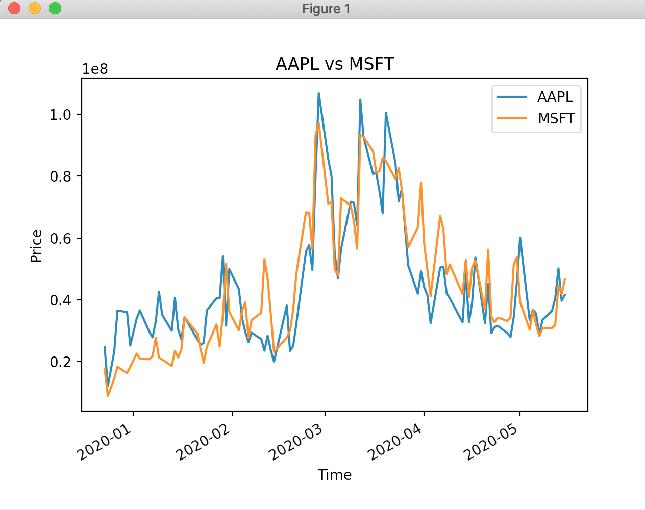 GitHub - rfahmed/Plutus_Algorithms: An algorithm designed to trade on ...