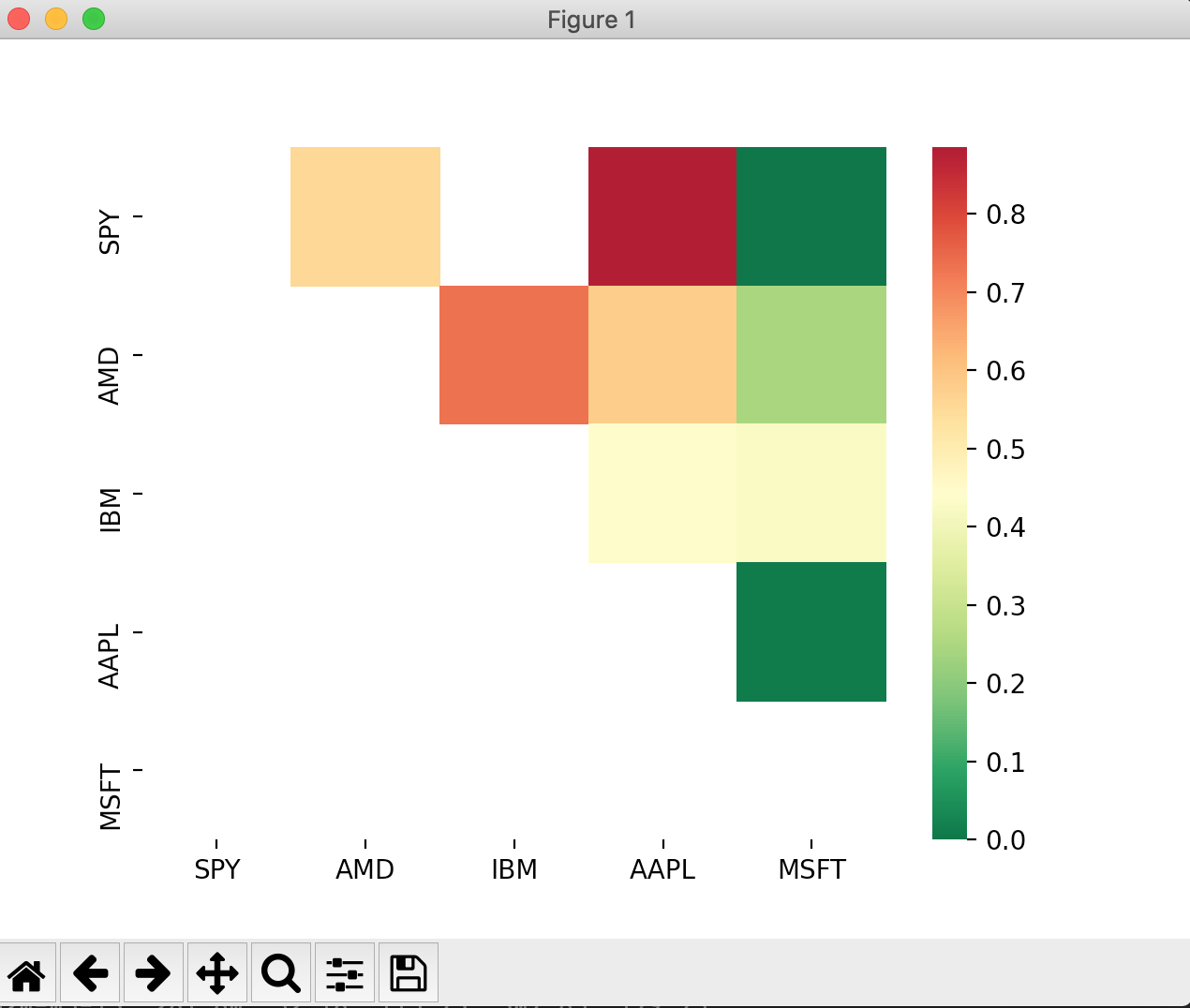 GitHub - rfahmed/Plutus_Algorithms: An algorithm designed to trade on ...