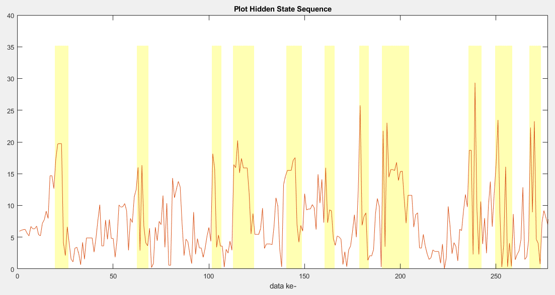 Github jordymarcius hidden markov model