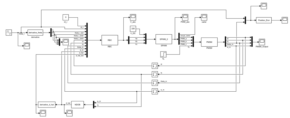 GitHub - JordyMarcius/motor-control-MATLAB-simulink