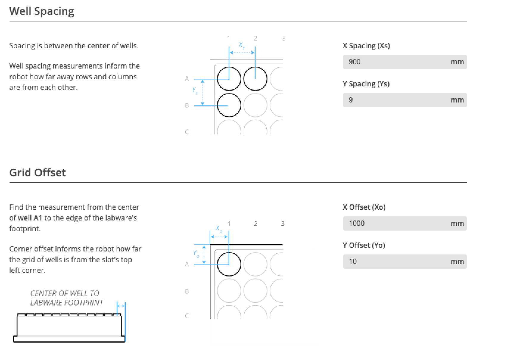 bug Labware Creator and Opentrons App accept bad labware definitions in the Xaxis · Issue