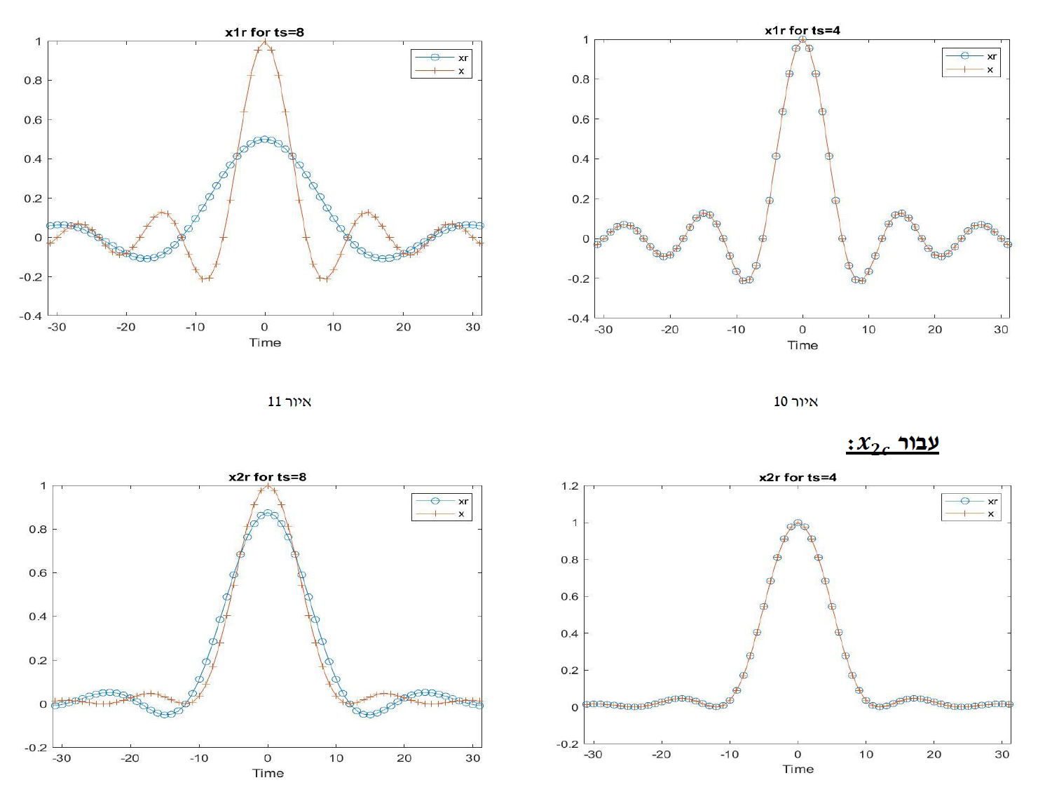 GitHub Nyctolex SignalsAndSystems A Mathematical Analysis Project Github nyctolex signalsandsystems a mathematical analysis project