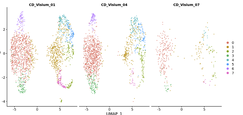 integrating replicates for spatial data (Visium) and finding variable ...