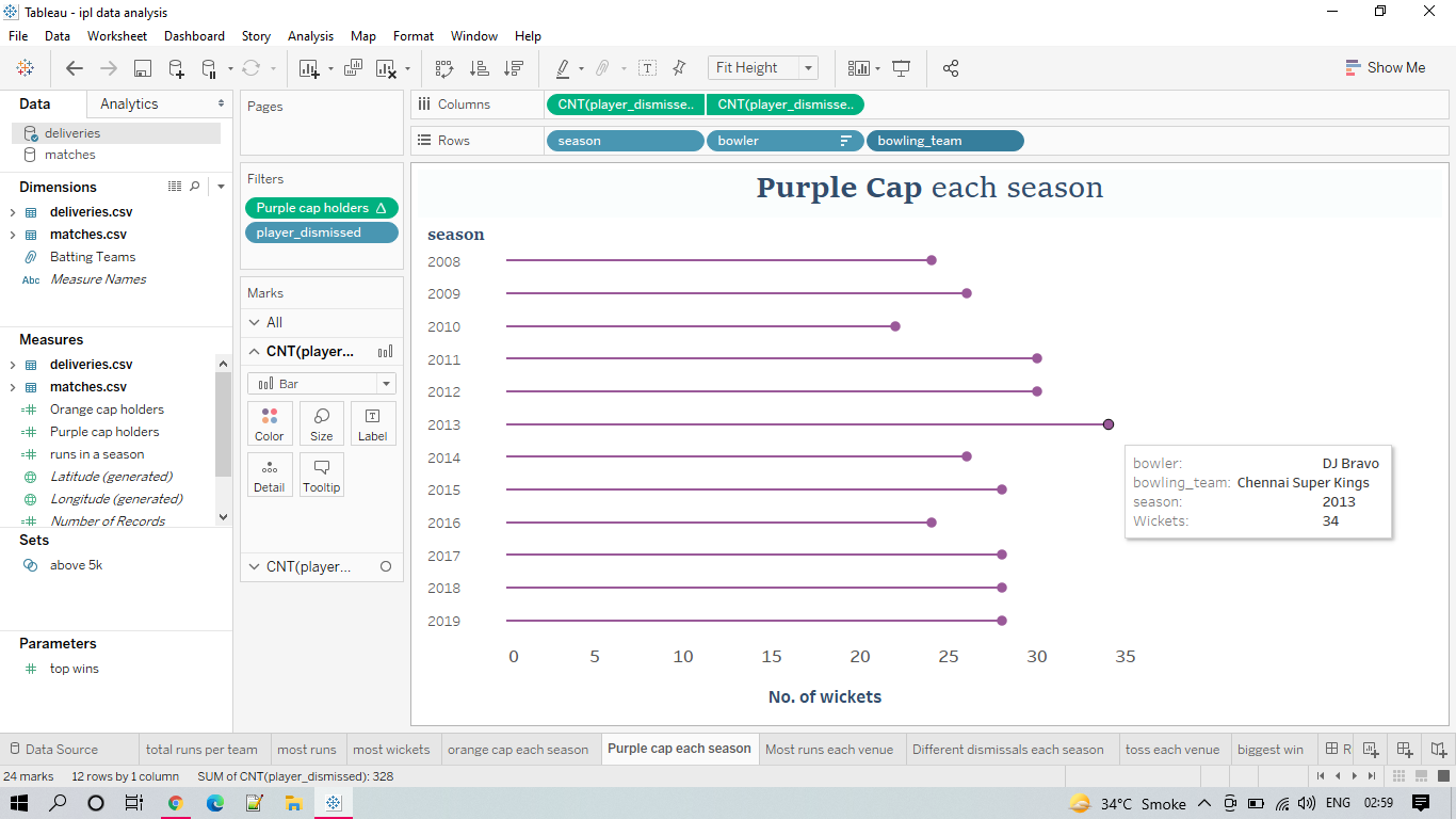 GitHub - reaperresides/IPL-Data-Analysis: A data analysis Tableau ...