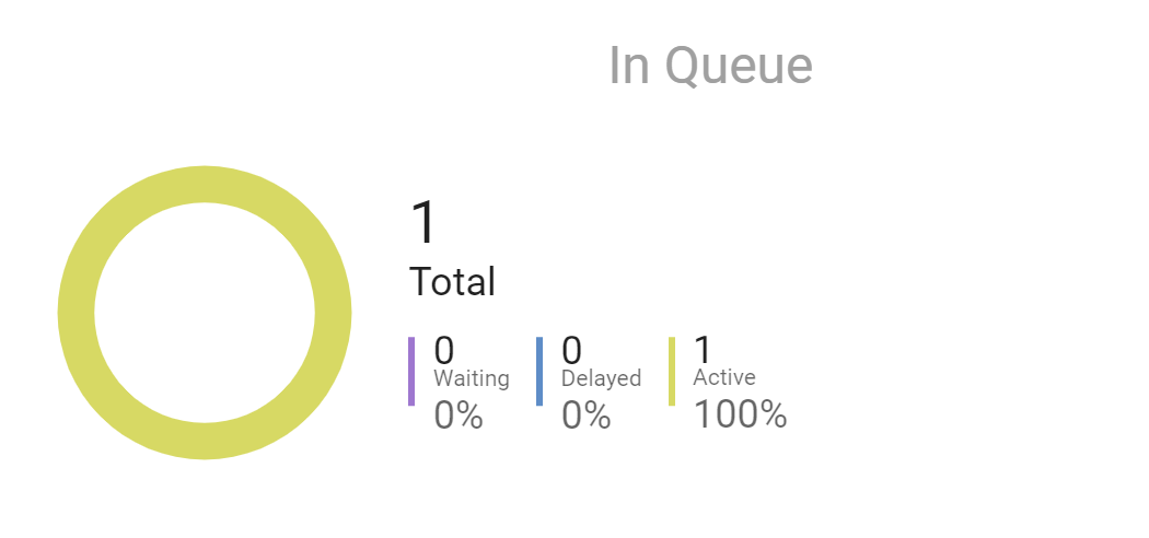 Missing lock for job 1 finished · Issue #464 · taskforcesh/bullmq · GitHub