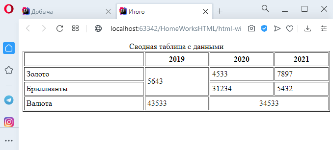 Github Ivansenpaii Homework Homework