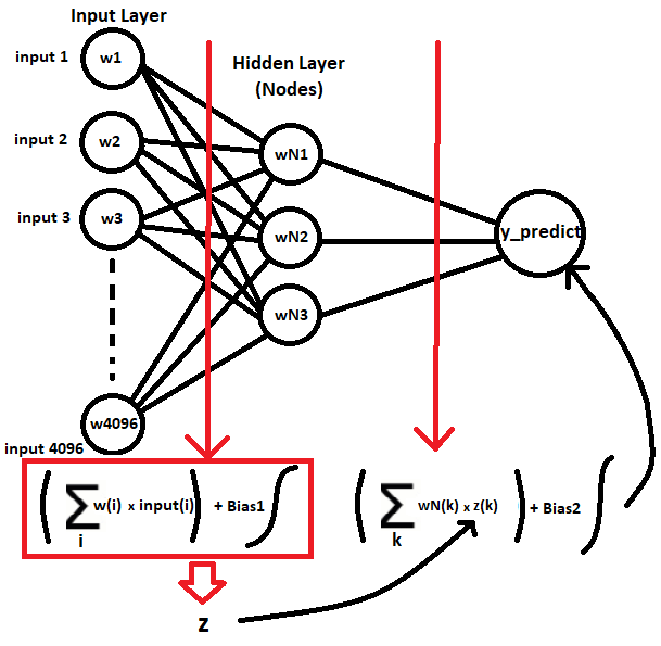 GitHub - onurcantasbas/Digit_Recognizer_Ann: Digit Recognizer Model ...