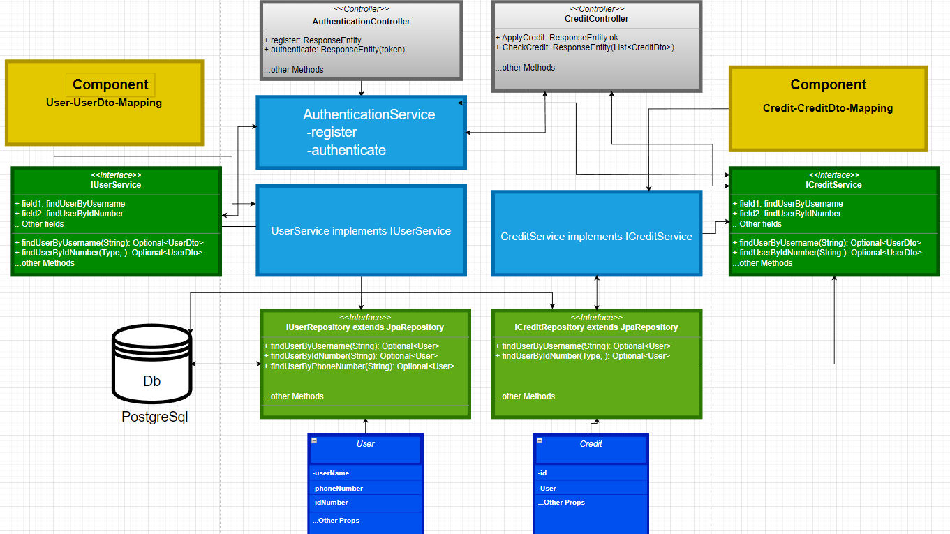 Github onurcantasbas bankwebapp definex final project