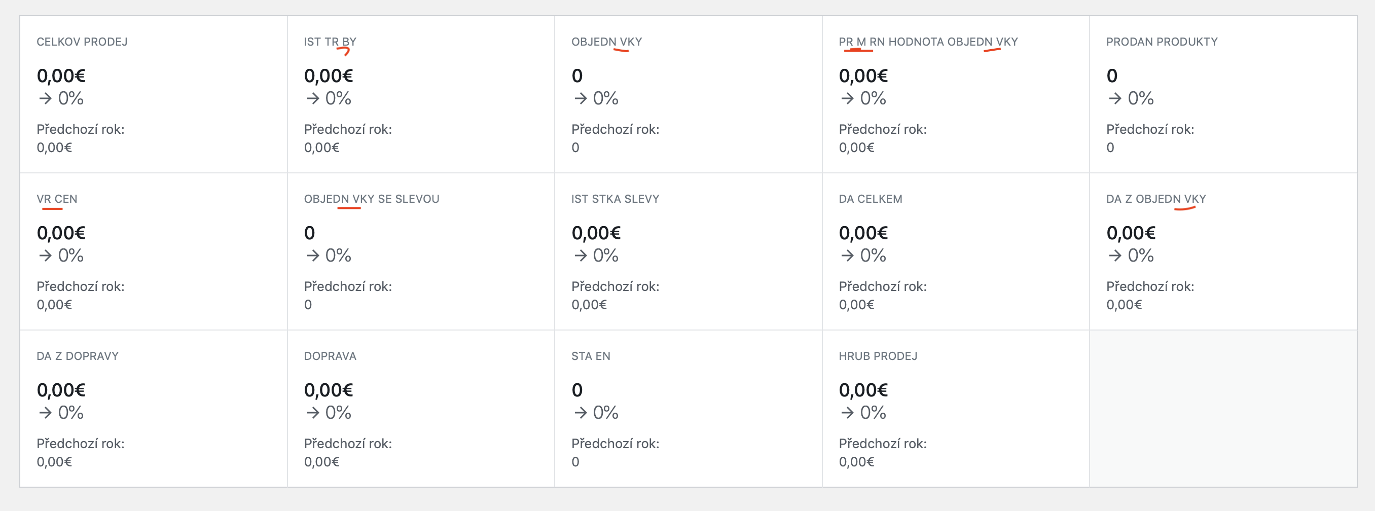 French Uppercase with accent not displayed in new dashbard · Issue