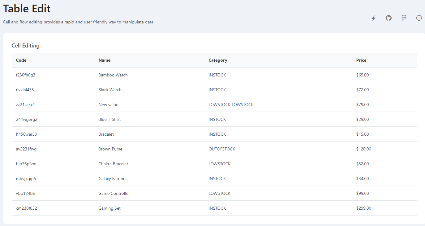 Table value duplication on edit mode issue 11772 primefaces