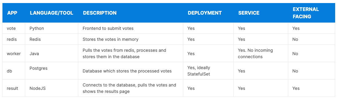 MicroServices