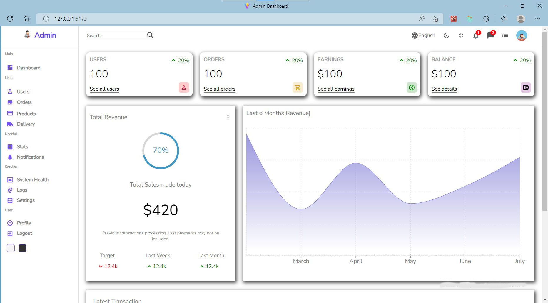 GitHub - viktorzee/admin-dashboard: Admin Dashboard built with React ...