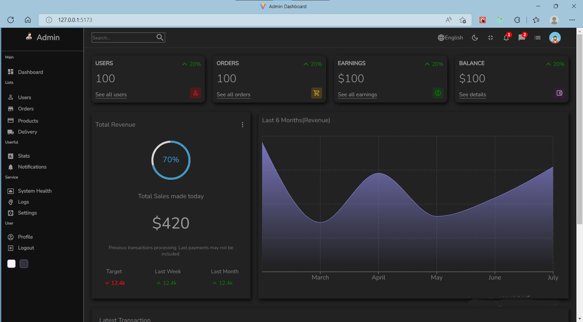 GitHub - viktorzee/admin-dashboard: Admin Dashboard built with React ...