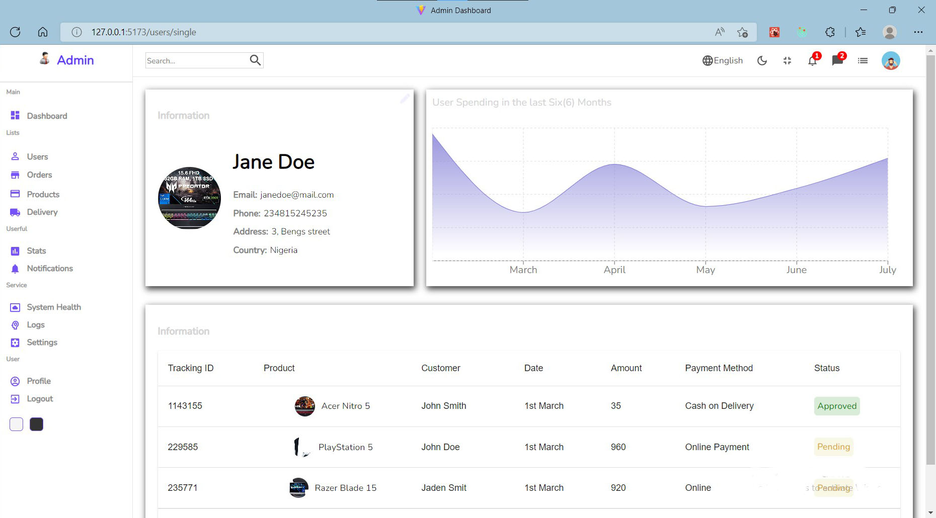 GitHub - viktorzee/admin-dashboard: Admin Dashboard built with React ...