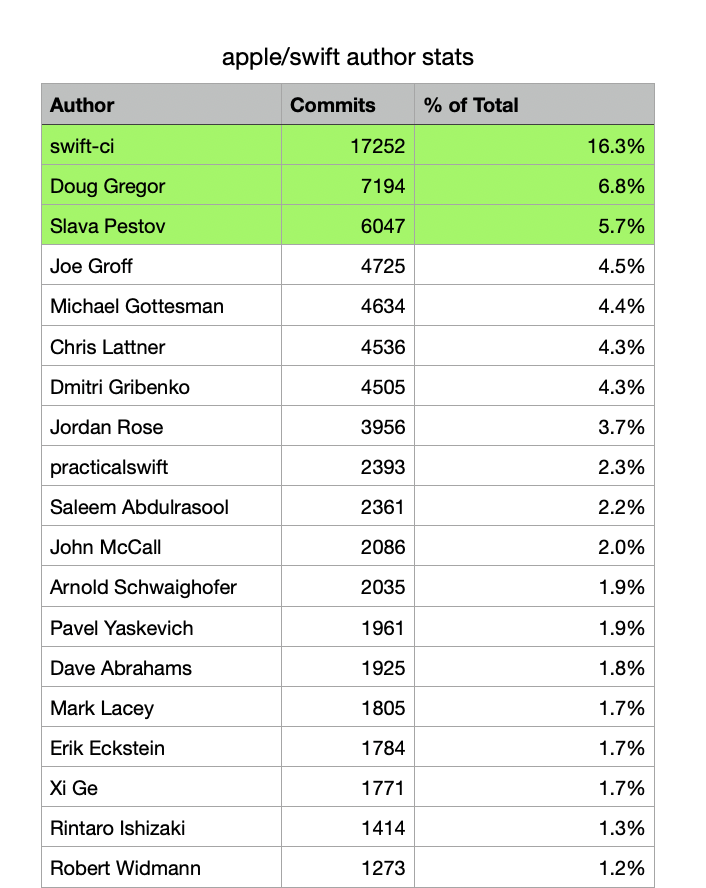 Screenshot 2020-05-29 at 08 04 16