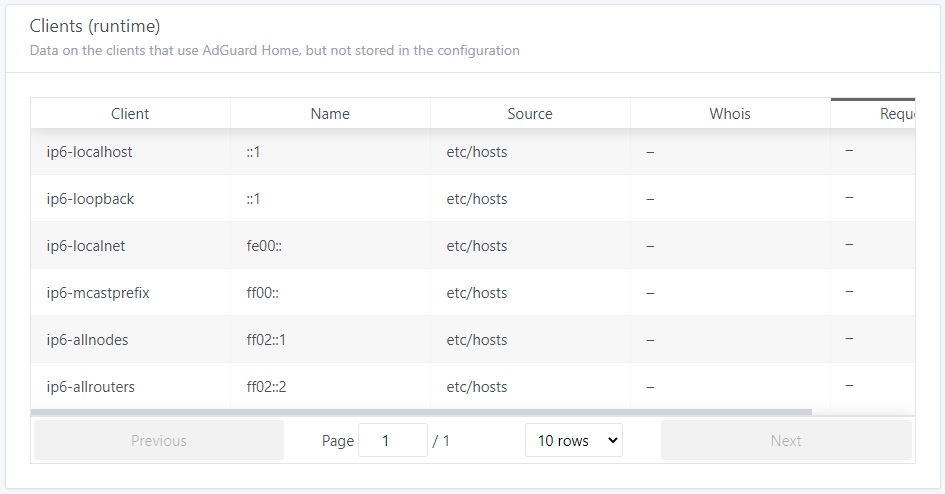 Add more info about DNS names from etc/hosts to "Clients (runtime ...