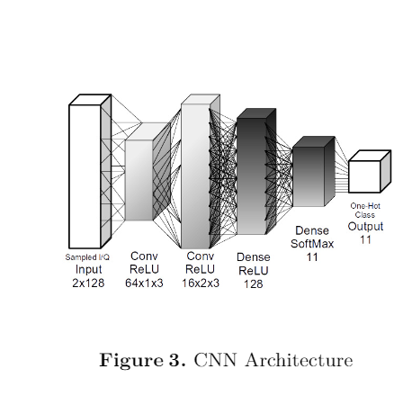 用paddle复现经典CNN训练报错 · Issue #32455 · PaddlePaddle/Paddle · GitHub