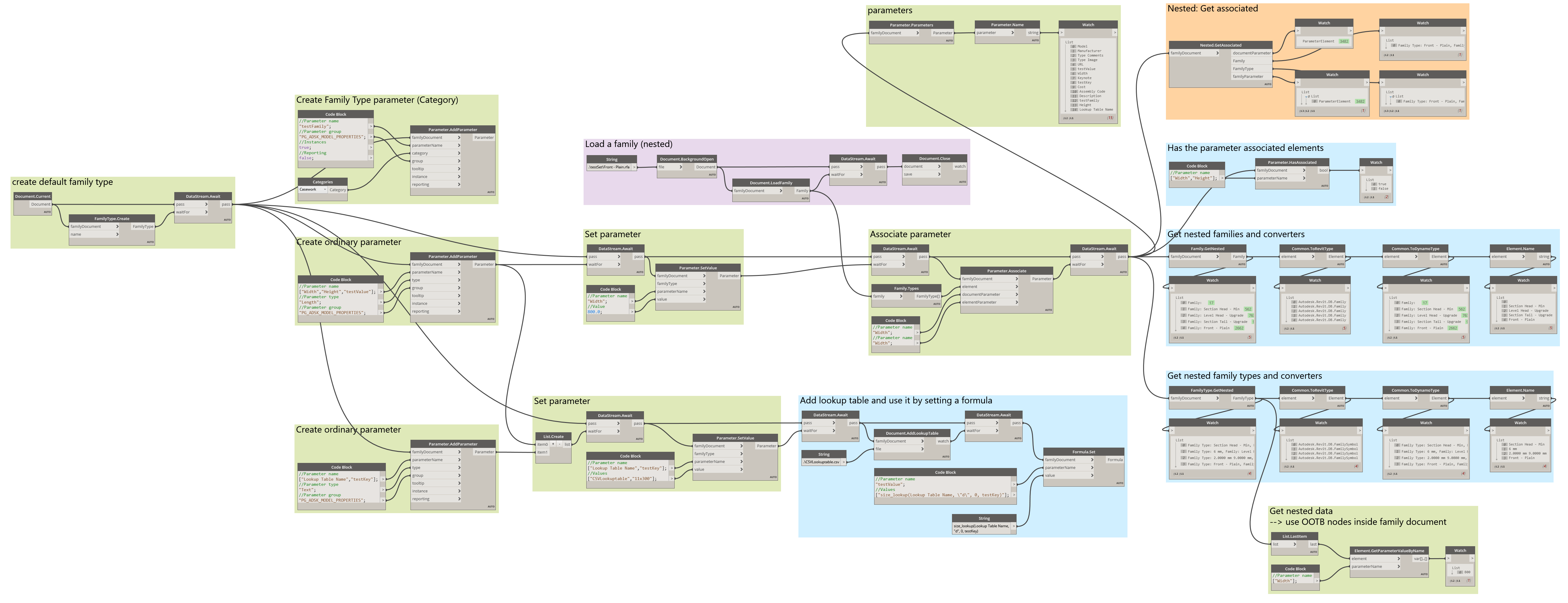 Associate Parameter in Dynamo with Spring Nodes FamilyInstance Failed ...