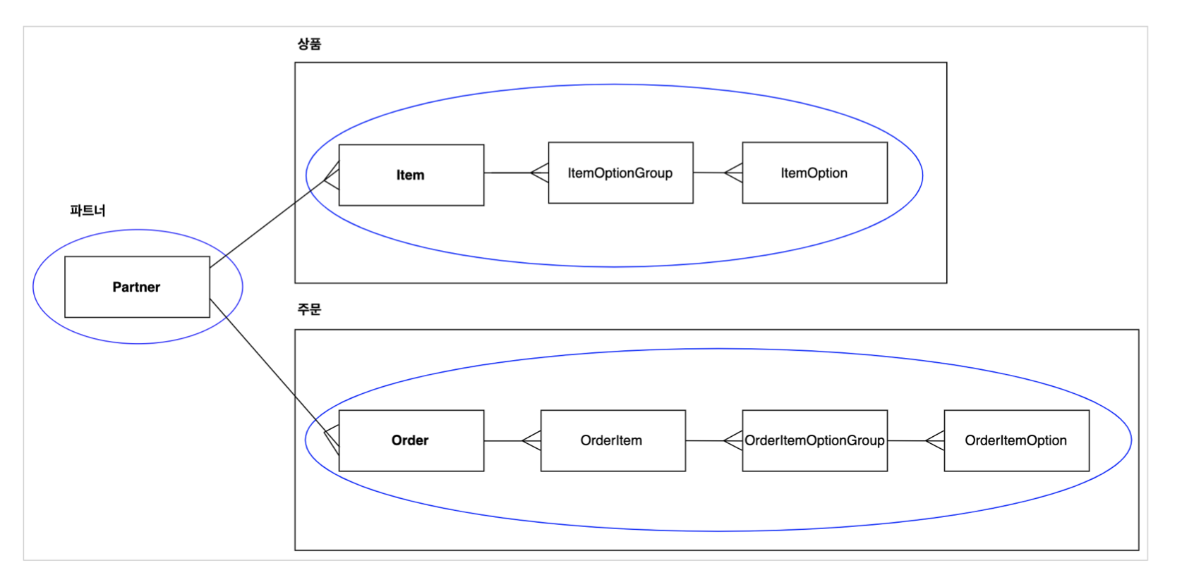 GitHub - kimkevin90/java_DomainDrivenDesign: DDD 자바 스프링