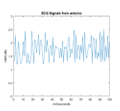 GitHub - S-E-N-S-O-H-A-M/ECG_AND_HEART_RATE_MONITORING_SYSTEM · GitHub