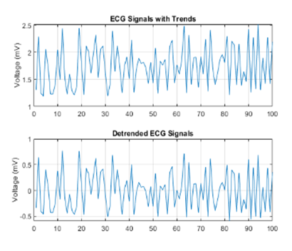 GitHub - S-E-N-S-O-H-A-M/ECG_AND_HEART_RATE_MONITORING_SYSTEM · GitHub