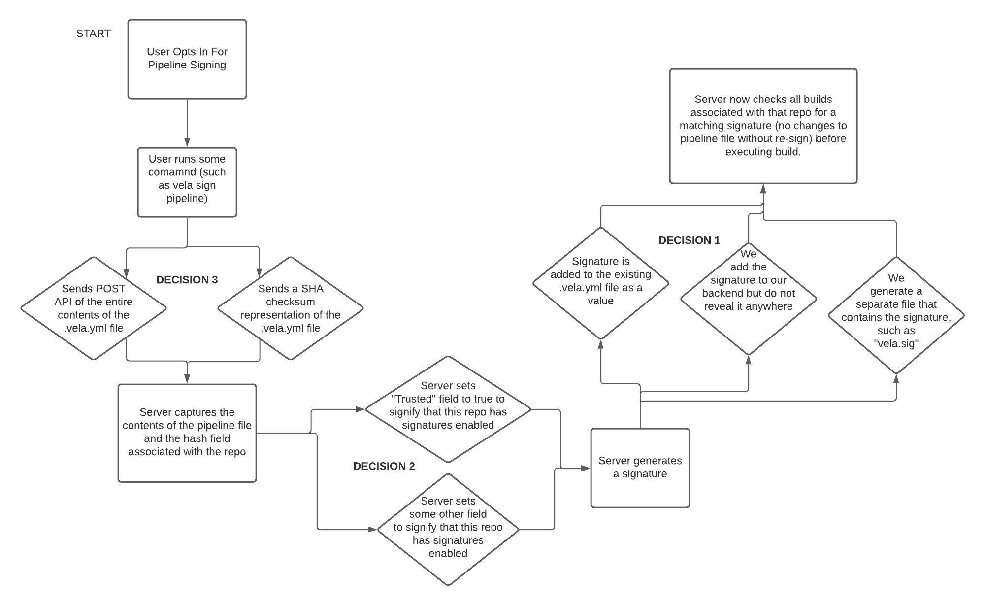 Blank diagram