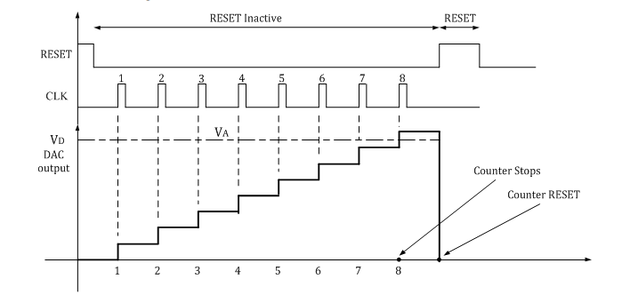 GitHub - Ravi-Prakash99/8-Bit-Counter-Ramp-Type-ADC-using-eSim