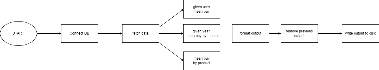 GitHub - cvalienteDS/Testing: Test sql queries