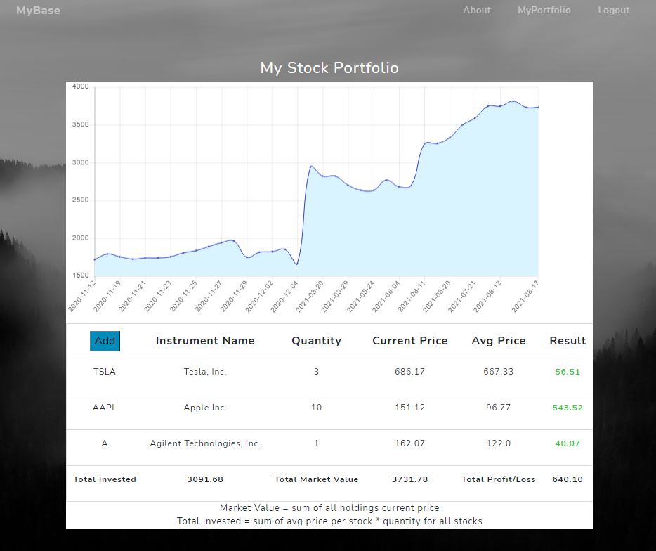 GitHub - cmckeague07/myBase-finalRepo: myBase is a Stock portfolio ...