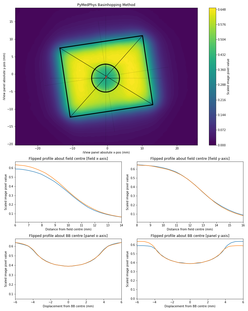 PyMedPhys