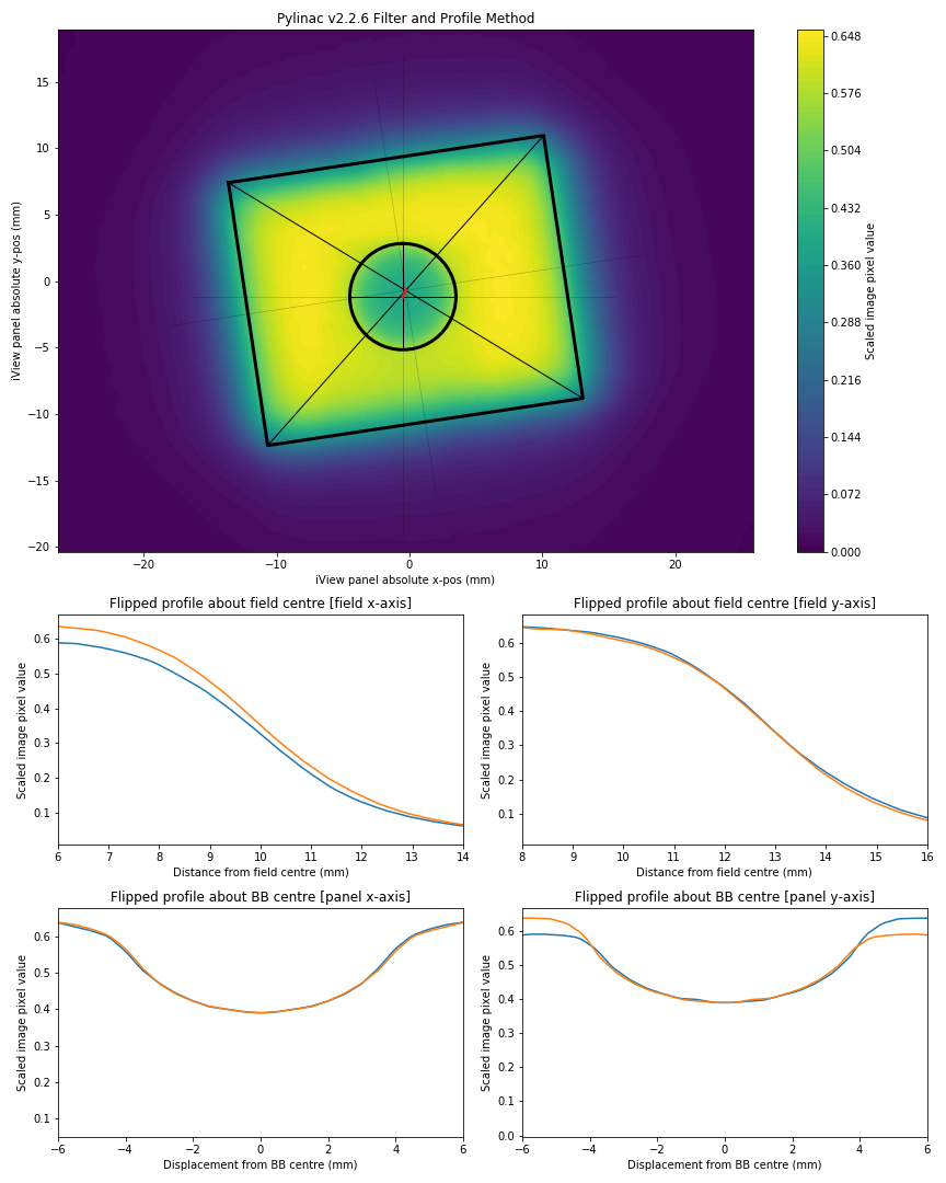 Pylinac v2 2 6