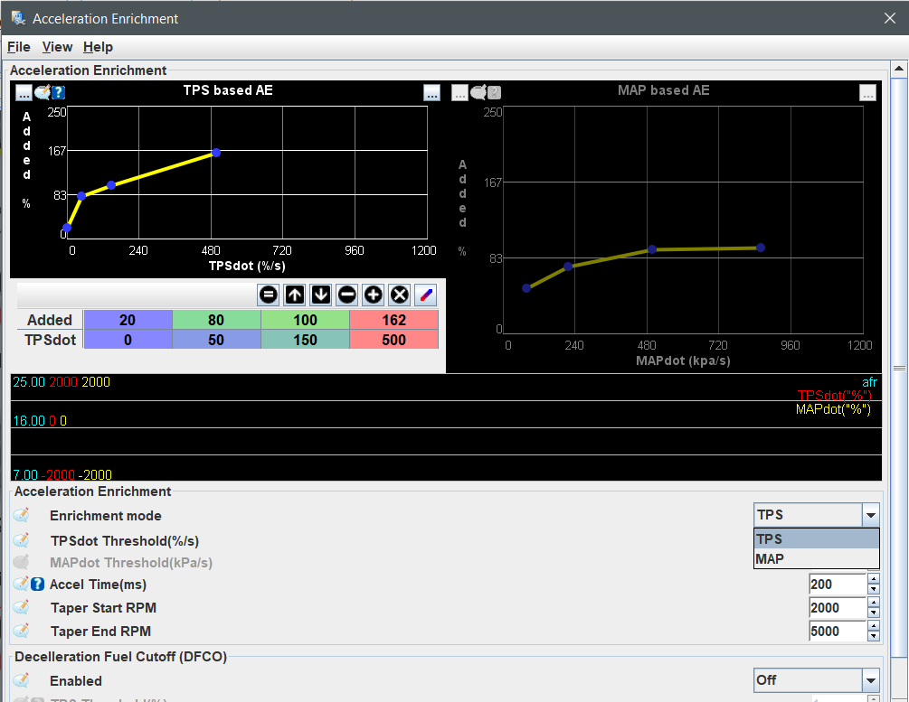 Blended MAP and TPS acceleration enrichment · Issue 385 · noisymime