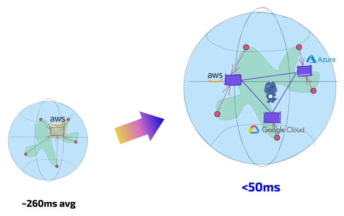 yomo geo-distributed system