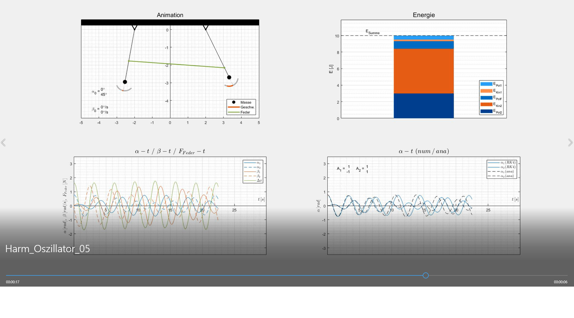 GitHub akekesi/Oscillation_Matlab