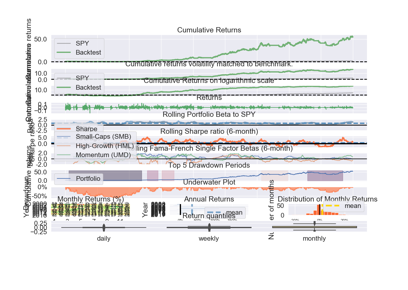 zipline_aapl_backtesting