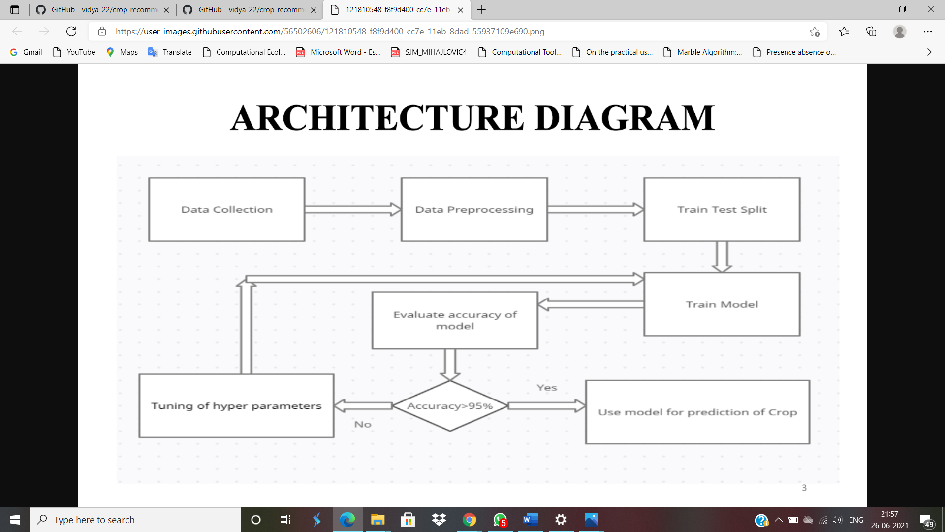 GitHub - SreeChandraVaranasi/CropRecommendation_using_machineLearning-