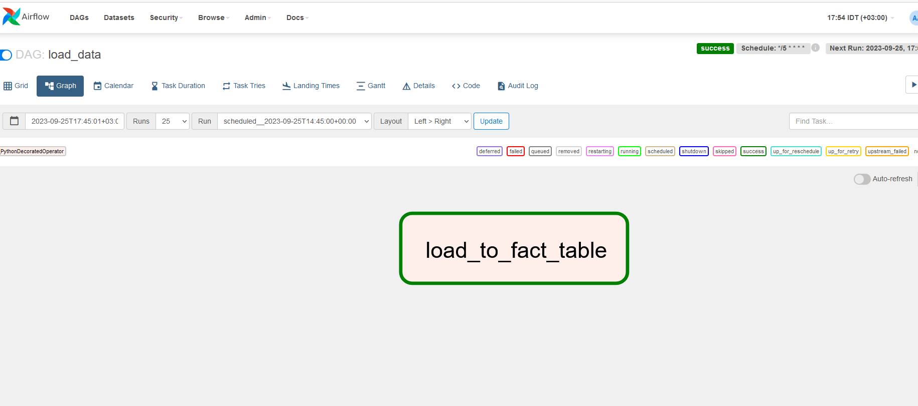 GitHub - bardadon/BI_department