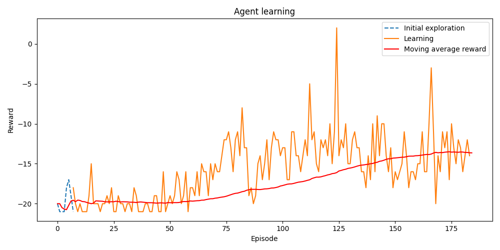 GitHub - Many98/ReinforcementLearning: Hands on Q-Learning
