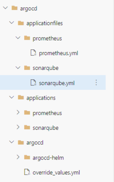 Namespaces issue in ArgoCD · Issue #7787 · argoproj/argo-cd · GitHub