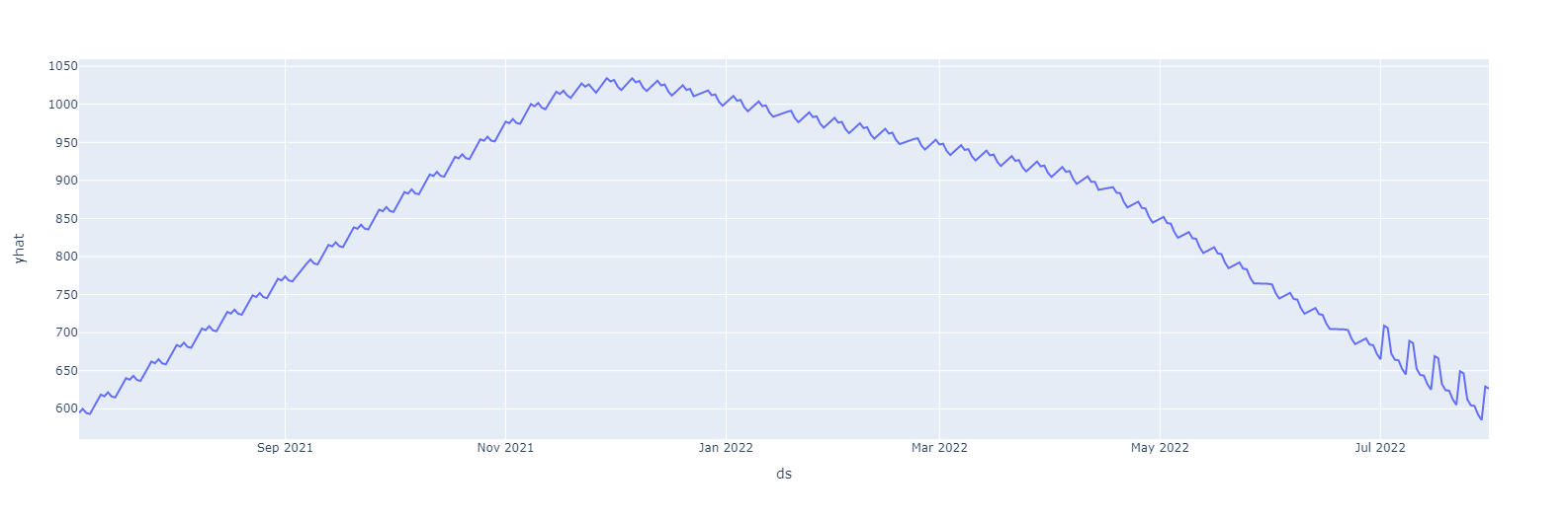 GitHub - KashmalaJamshaid/TESLA-Stock-Price-Prediction-Using-Facebook ...