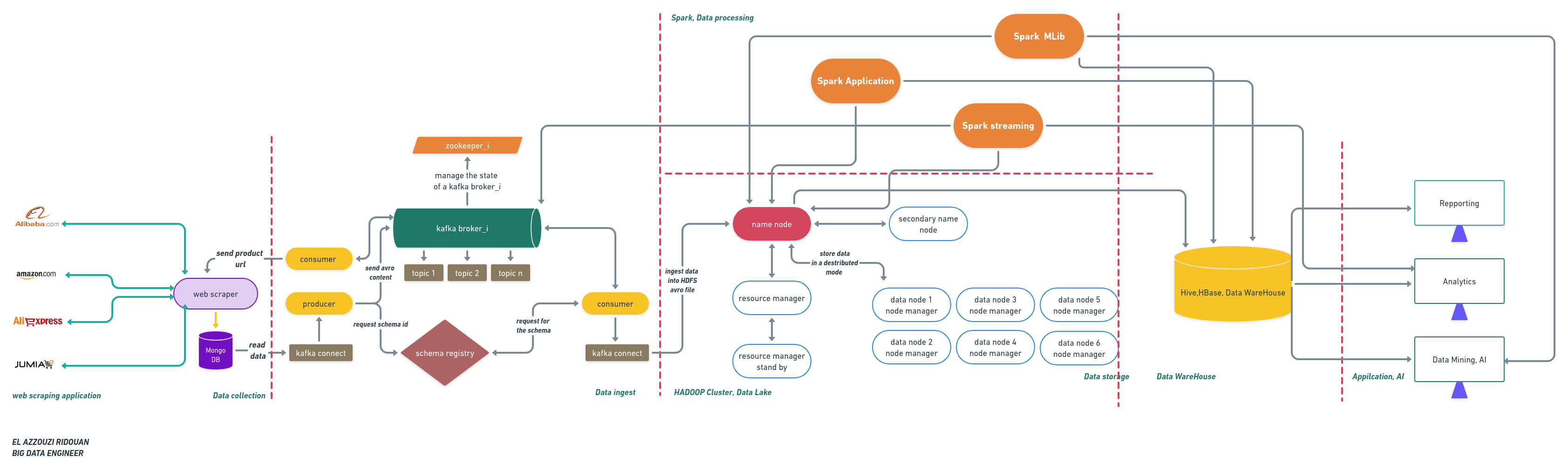 GitHub - redo-oss/data-pipeline · GitHub