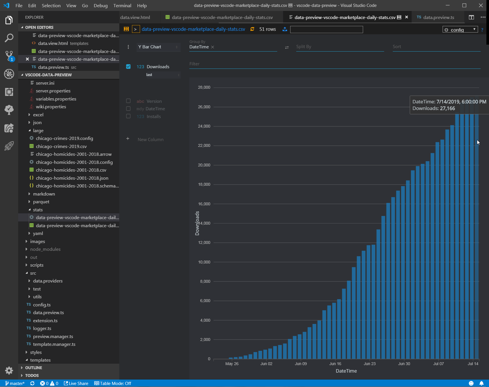 add data/stats/data-preview-vscode-marketplace.csv stats for books ...