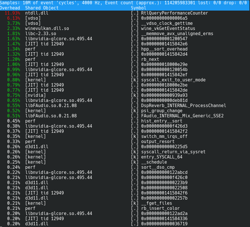 after-all-idle-2-minutes