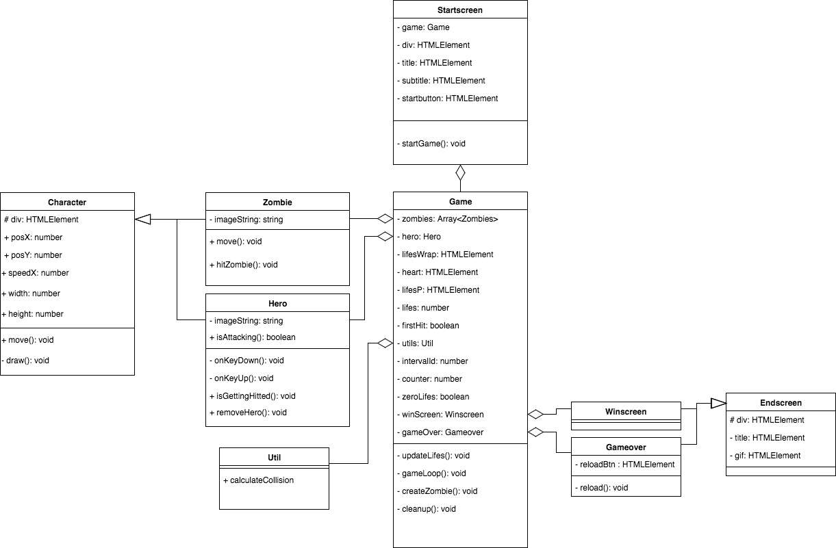 GitHub - beusekampers/zombie-apocalypse: Survive the Zombie Apocalypse