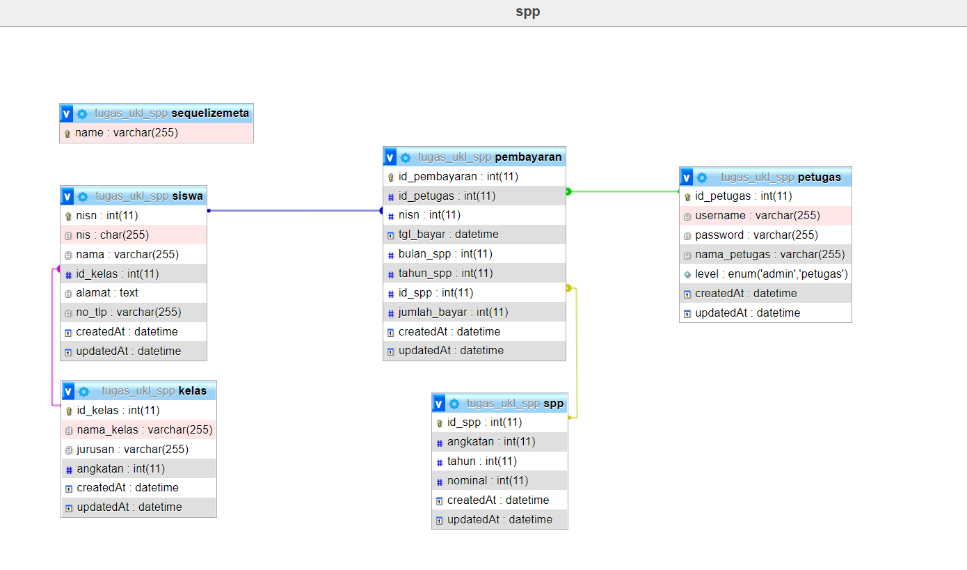 GitHub - inkra/Sequelize-Spp-App: Setting sequelize projek aplikasi spp