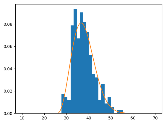 Nakagami fitting doesn't converge (scipy.stats) · Issue #10908 · scipy ...