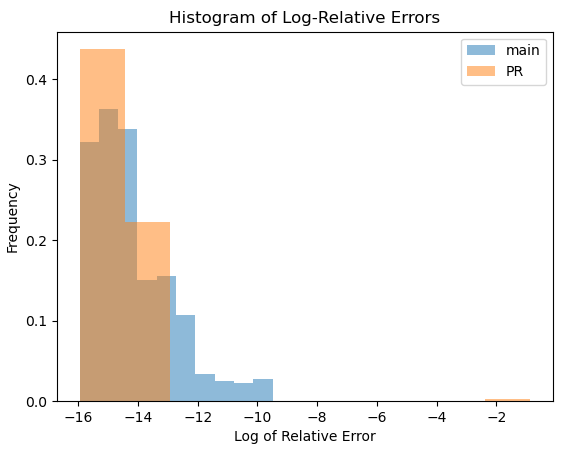 ENH: stats.invgauss: use Boost implementation of ppf/isf by mdhaber ...