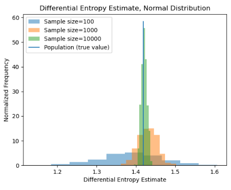 ENH: normalized estimated differential entropy · Issue #18648 · scipy ...